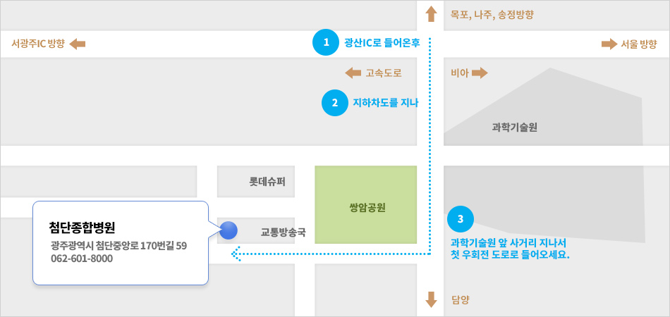 광산IC로 들어오신 후 지하차도를 지나고 과학기술원 앞 사거리를 지나서 첫 우회전 도로로 들어오신후 직진하다가 교통방송국을 지나면 첨단종합병원이 있습니다